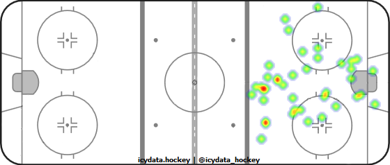 Goal Heat Map