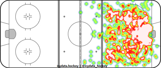 Shot Heat Map