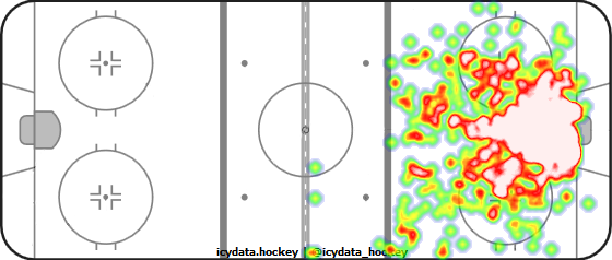 Goal Heat Map