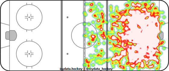 Shot Heat Map