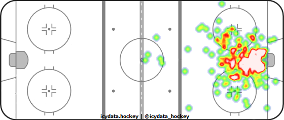 Goal Heat Map