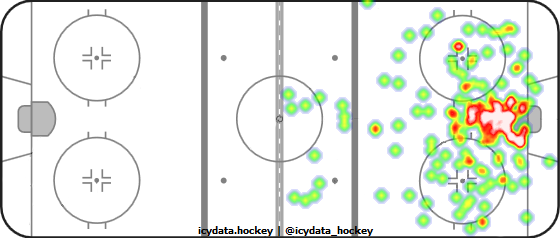 Shot Heat Map