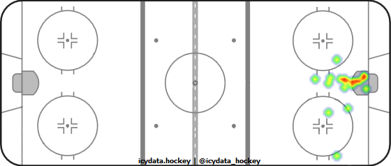 Goal Heat Map