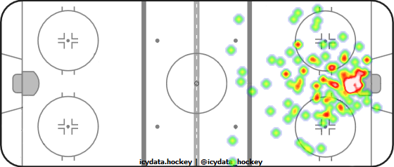 Shot Heat Map