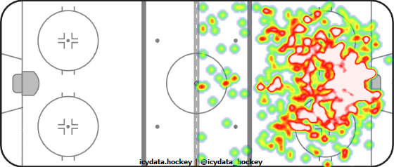 Shot Heat Map