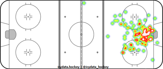 Goal Heat Map