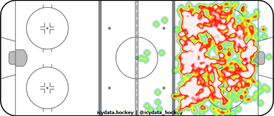 Shot Heat Map