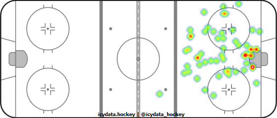 Goal Heat Map