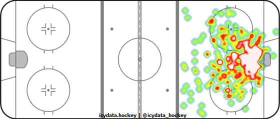 Goal Heat Map