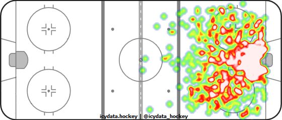 Shot Heat Map