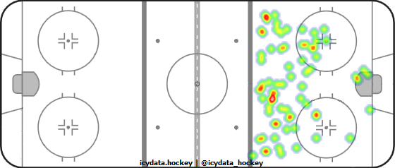 Shot Heat Map