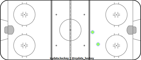 Goal Heat Map