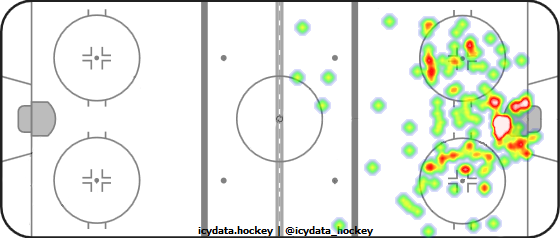 Shot Heat Map