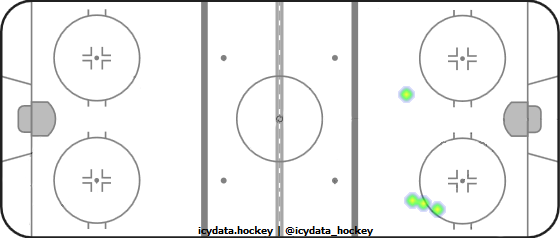 Shot Heat Map