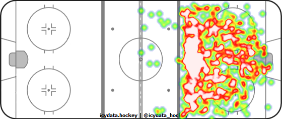 Shot Heat Map