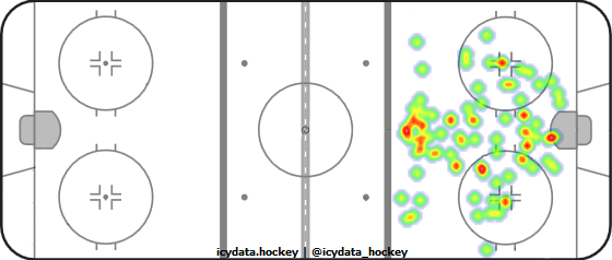 Goal Heat Map