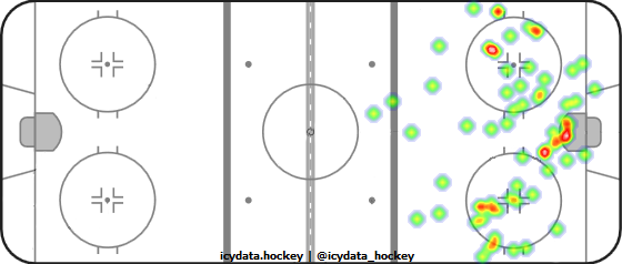 Shot Heat Map