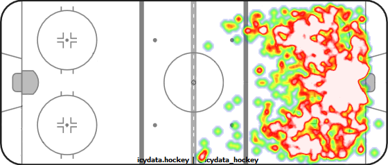 Shot Heat Map