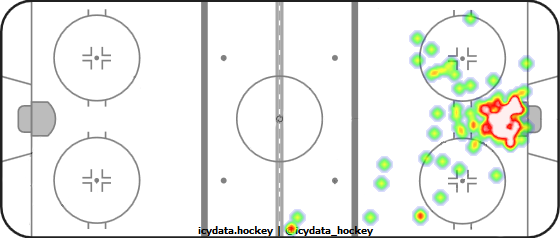 Goal Heat Map