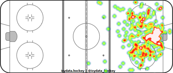 Shot Heat Map