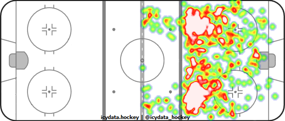 Shot Heat Map