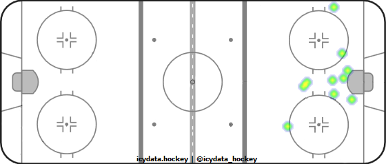 Shot Heat Map