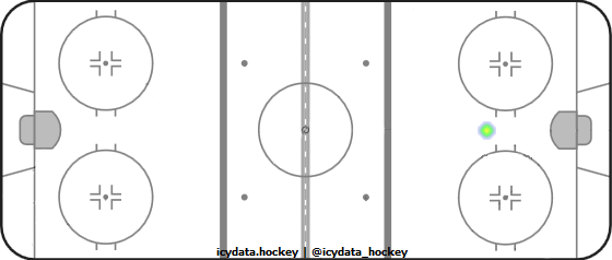 Goal Heat Map