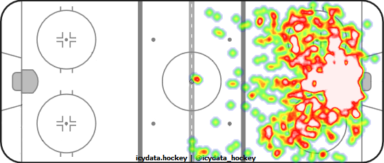 Shot Heat Map