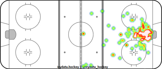 Goal Heat Map