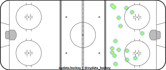 Shot Heat Map