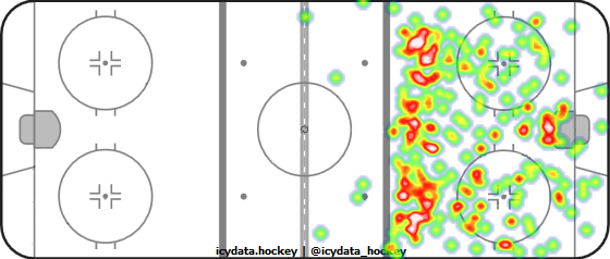 Shot Heat Map