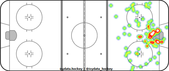 Shot Heat Map