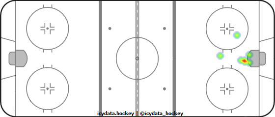 Goal Heat Map