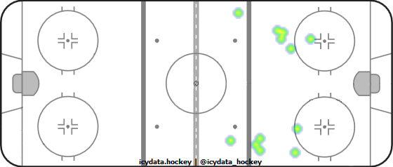 Shot Heat Map