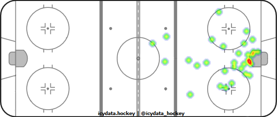 Shot Heat Map