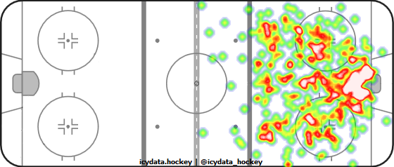 Shot Heat Map