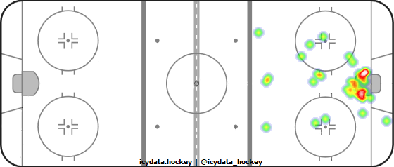 Goal Heat Map