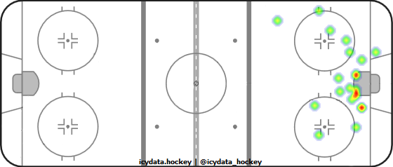 Shot Heat Map