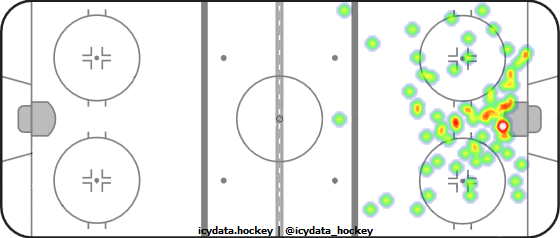 Shot Heat Map