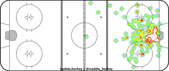 Shot Heat Map