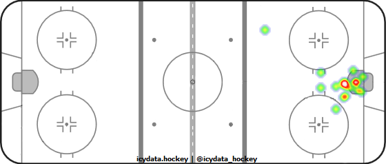 Goal Heat Map