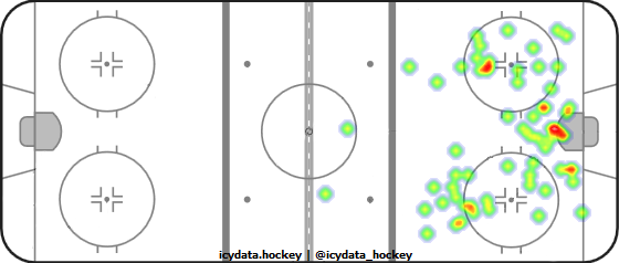 Shot Heat Map