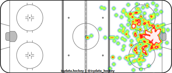 Shot Heat Map