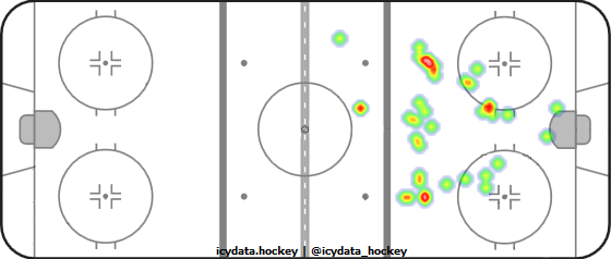 Shot Heat Map