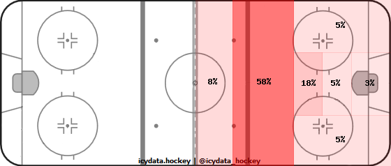 Shot Heat Map