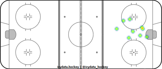 Shot Heat Map