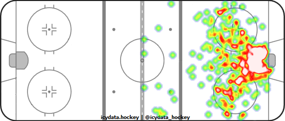 Shot Heat Map