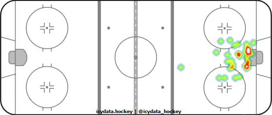 Goal Heat Map