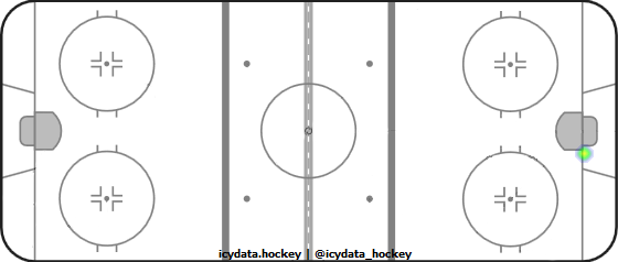 Shot Heat Map