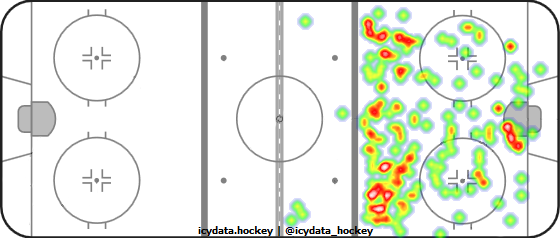 Shot Heat Map